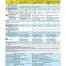 QLD Marine Safety Card Regulations